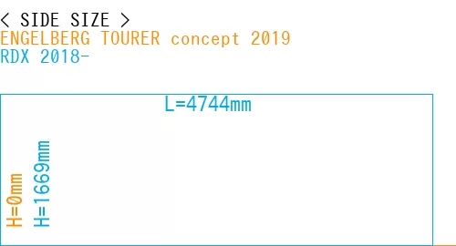 #ENGELBERG TOURER concept 2019 + RDX 2018-